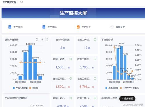 制造业为什么需要erp企业管理软件